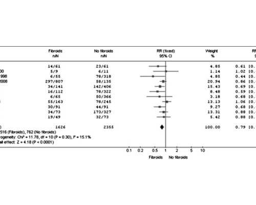 试管婴助孕儿中心：想当成都助孕妈妈，优生检查不能少？
